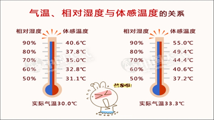 40多度高温桑拿天气,为什么35°c以上为高温天气