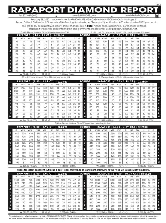 钻石价格是如何计算的,钻石是怎么计算克拉价格的