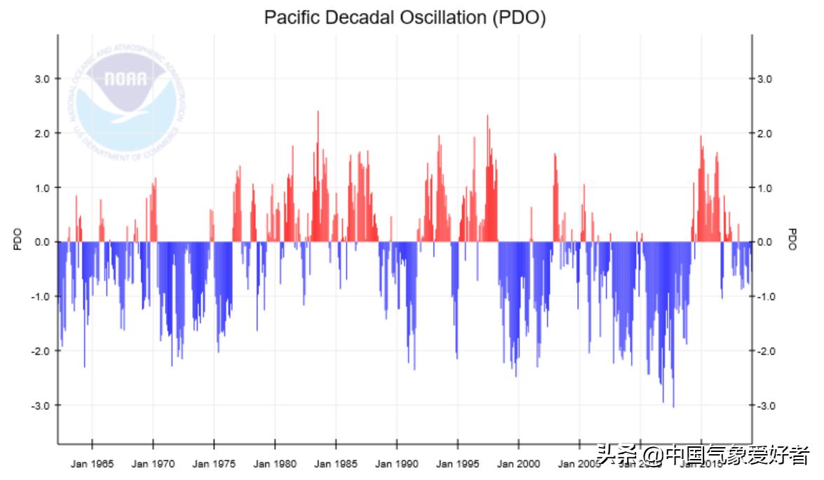 厄尔尼诺现象出现的月份,厄尔尼诺现象2023秋季表现及影响