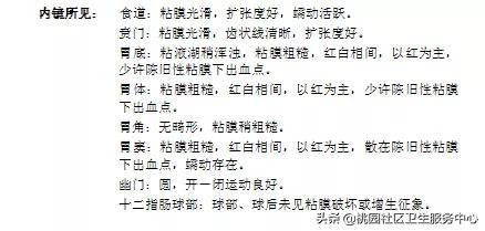 手把手教你：3分钟看懂胃镜报告