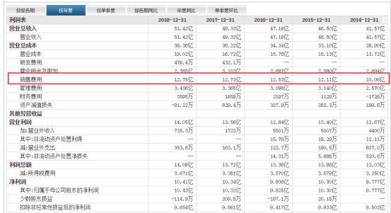 东方的波尔多 120年的张裕投资价值何在？