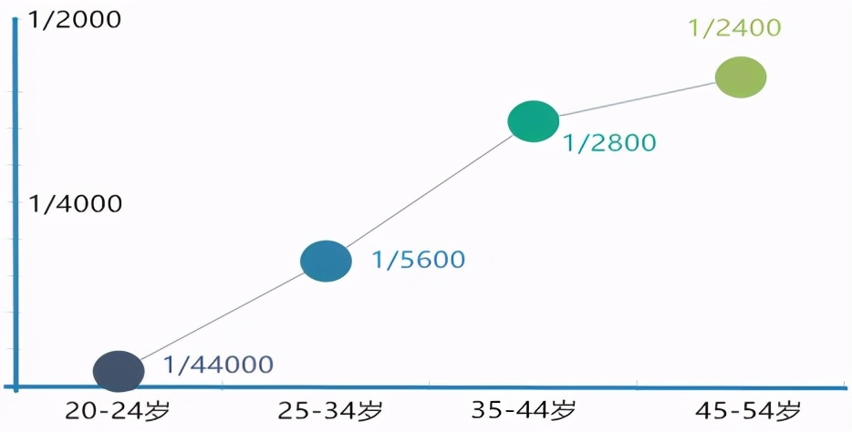 同房后出血有多严重？看看就知道了