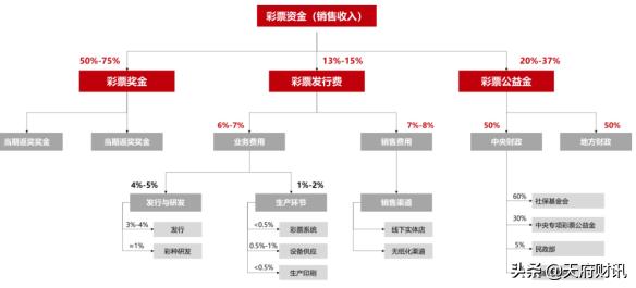 区块链彩票试点最新消息,区块链彩票试点效果怎么样