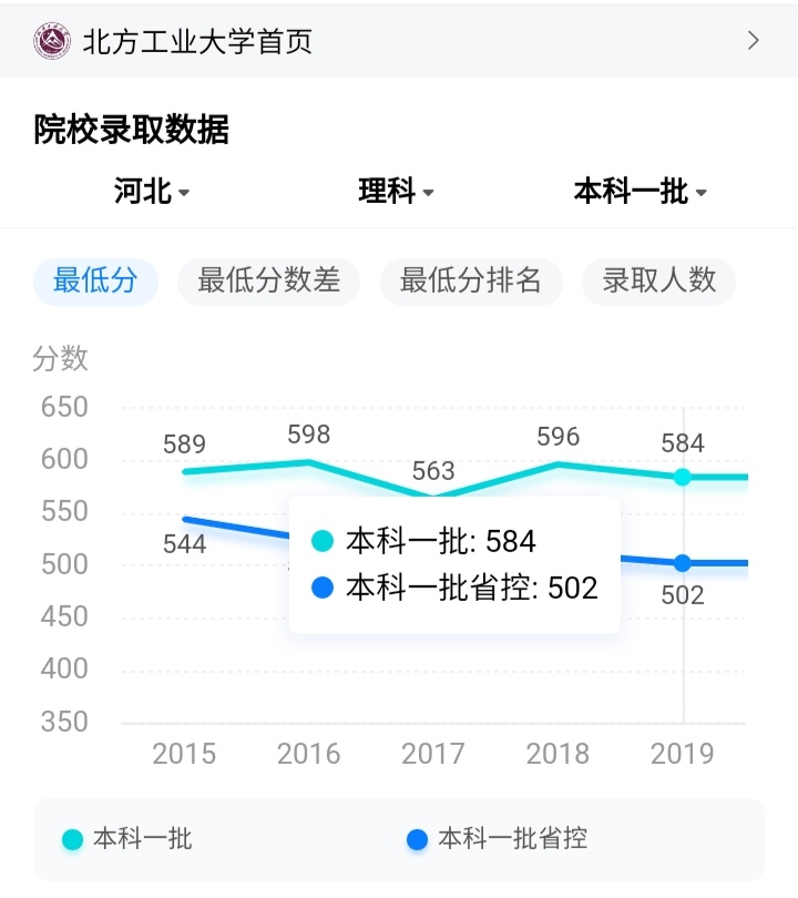 北京的教育水平为什么中国最高,北京和全国教育的差距