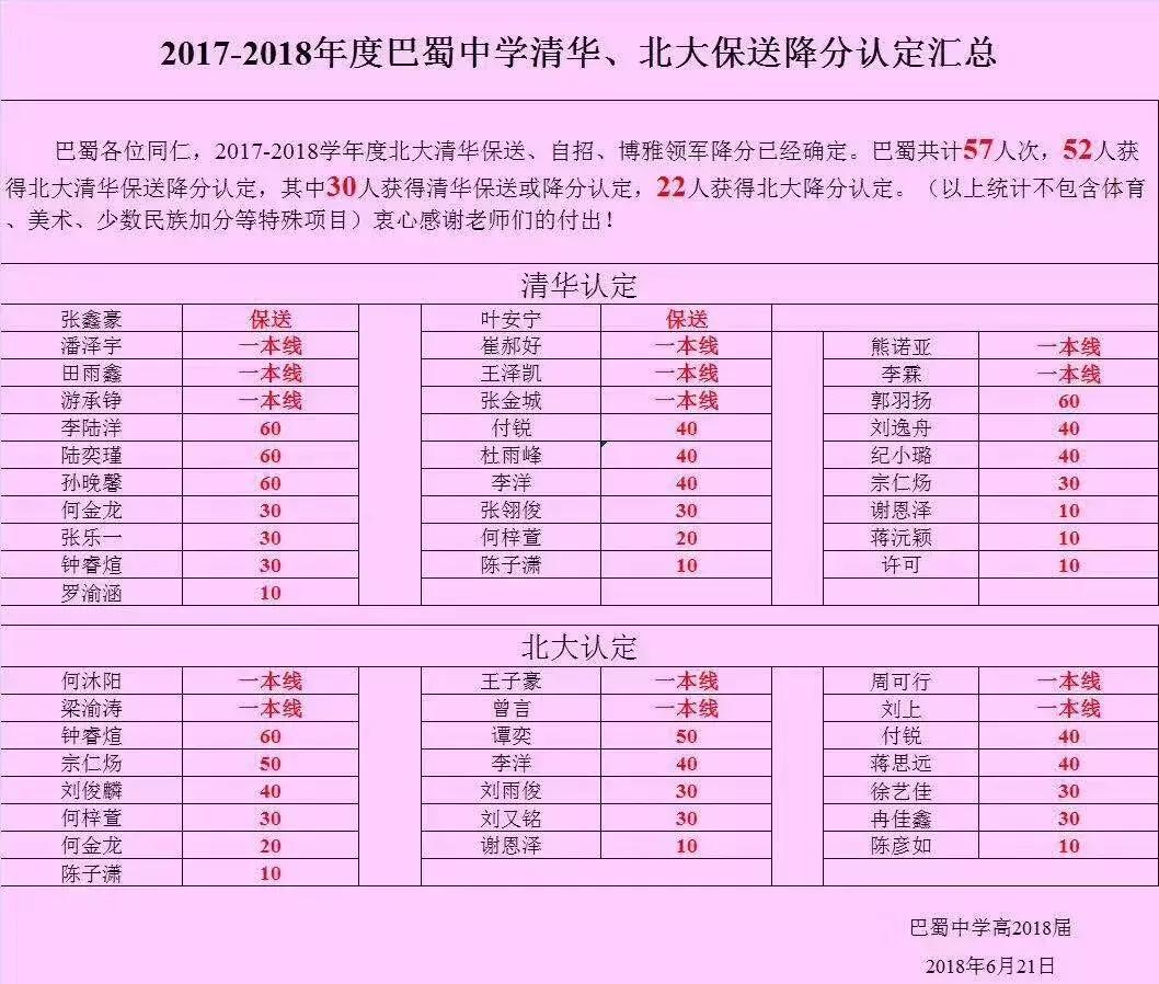 巴蜀中学本部到底有多牛,巴蜀中学厉害吗