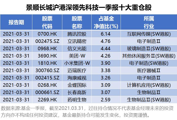景顺长城科技创新,景顺长城领先科技