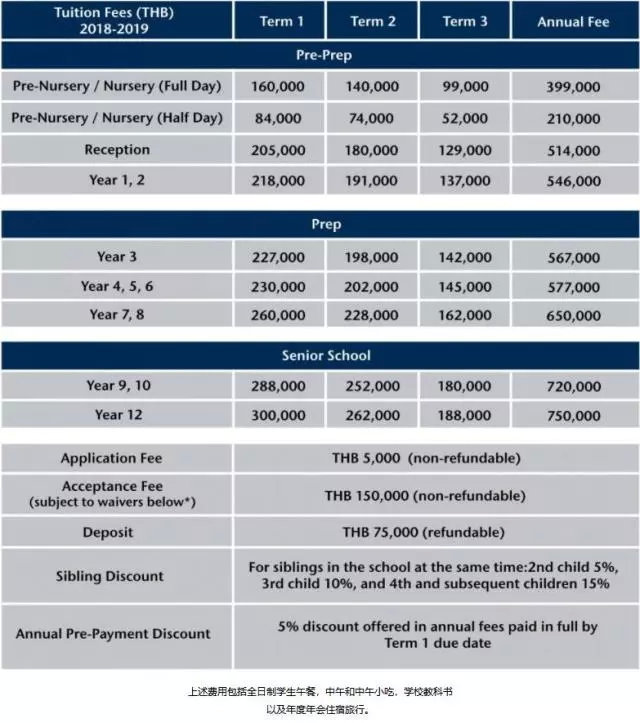 泰国芭提雅最好的学校多少钱,泰国芭提雅国际小学学费