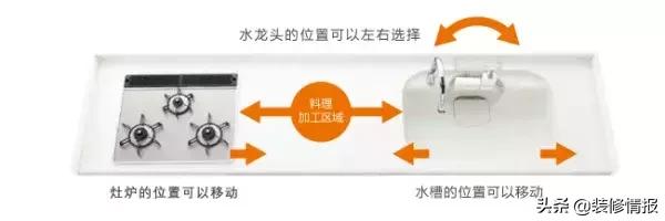 厨房水龙头有单管的吗,厨房水龙头冷热水管怎么区分