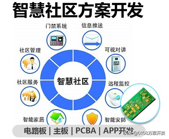 社区服务站管理系统app,智慧社区管理系统平台简介视频