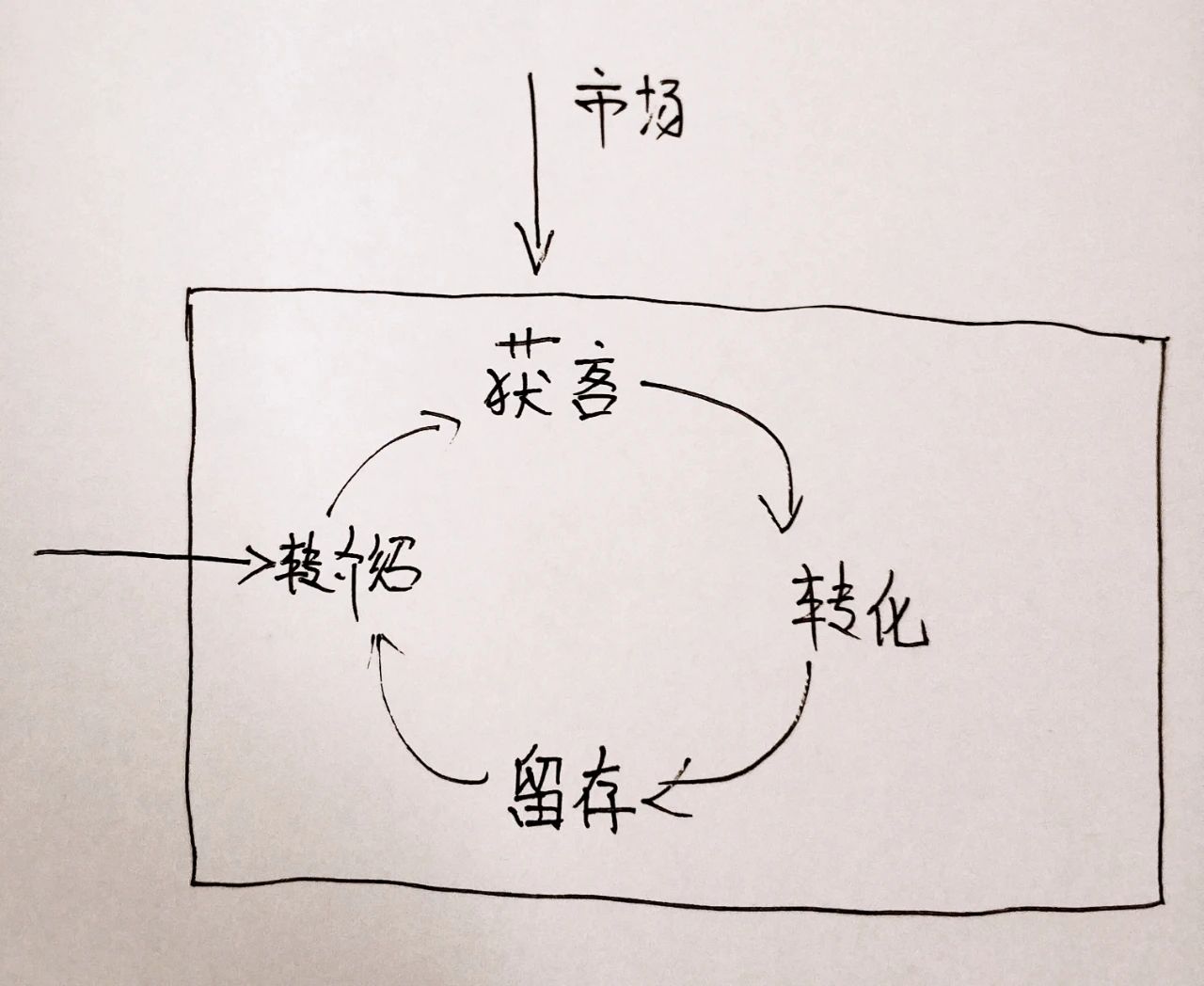 「营销遐想」这广告真好VS这商品真好