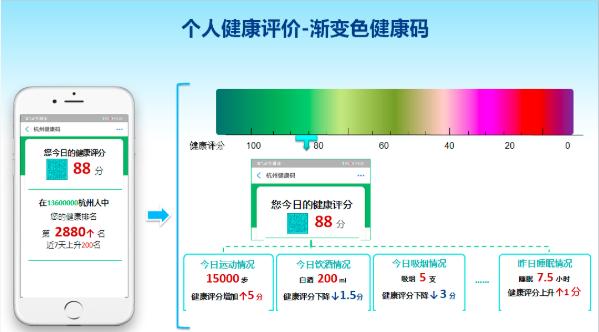 我的健康码不够绿怎么办,健康码还没变绿