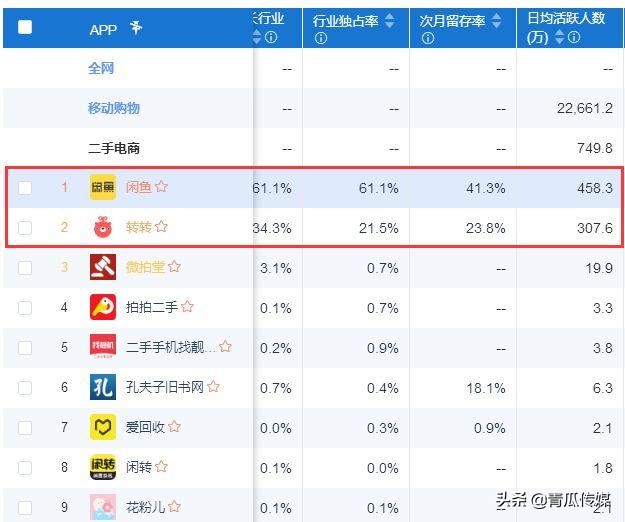 闲鱼竞品分析软件,闲鱼app产品生命周期