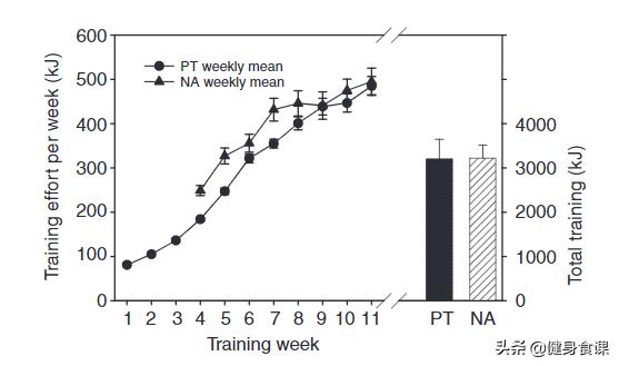 为什么练了不发力没有训练痕迹,为什么练完没有力但是不累
