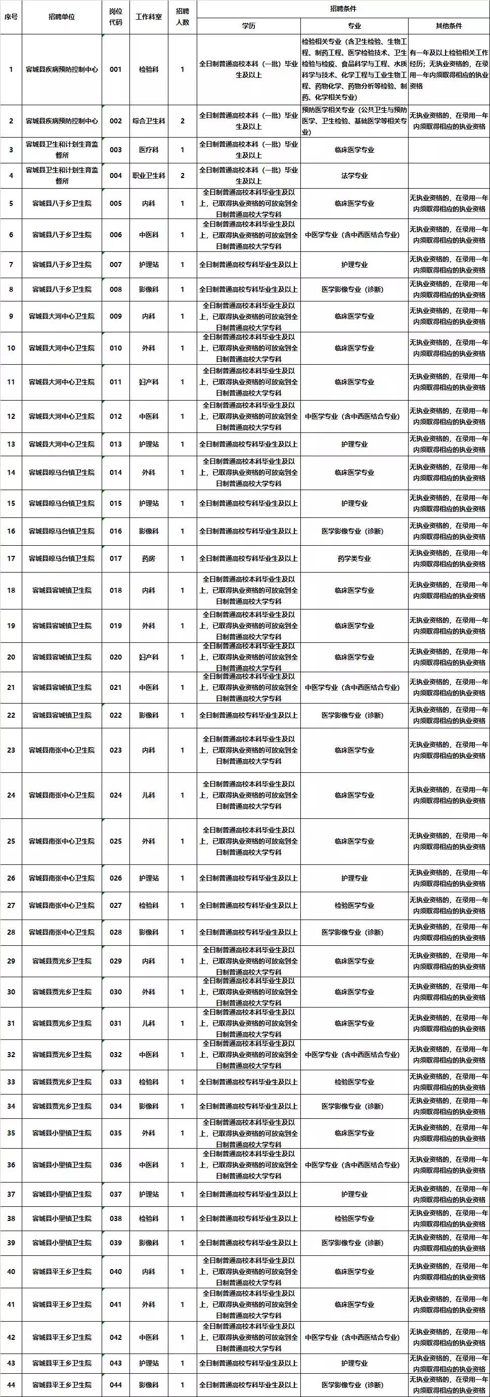 2024雄安新区招聘岗位表,雄安新区招聘信息最新招聘2023
