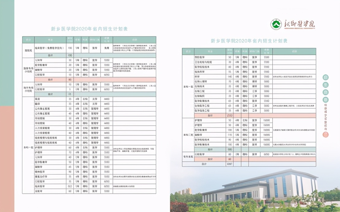 河南医科大学南丁格尔,河南十大最尴尬大学