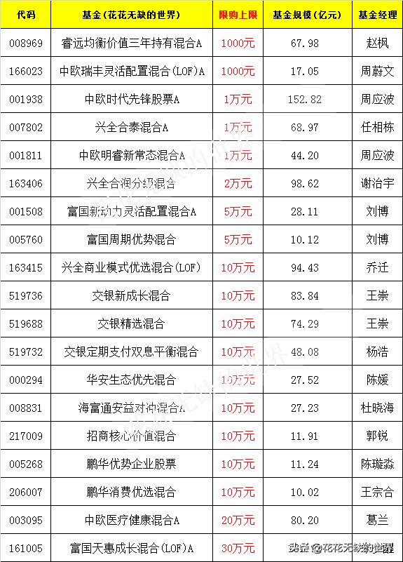 选几个好的量化基金,基金限购都是好基金吗