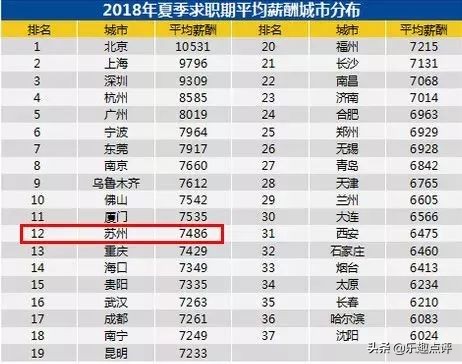 昆山月入1w的副业,昆山2019年最赚钱的项目