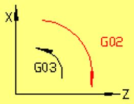 数控车床会编程不会看图,数控加工中心手动编程教学视频