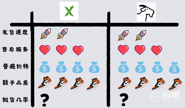 冲冲冲好鞋推荐,冲冲冲抢购