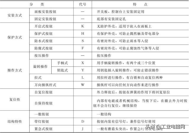 电气原理图中各元件及其符号作用,电气控制元件基础知识