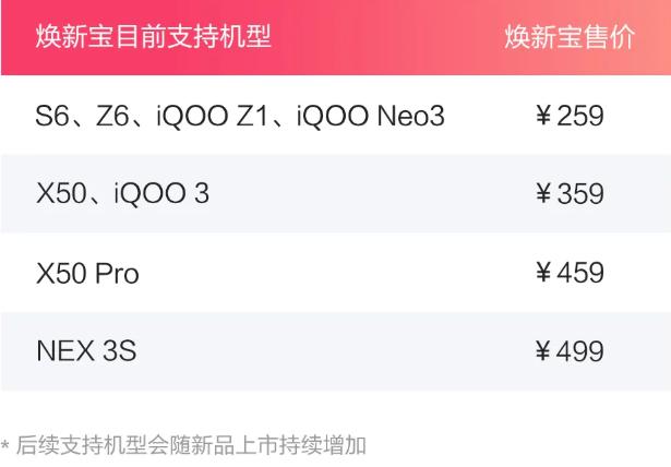 手机意外损坏维修包括哪些,vivo焕新宝