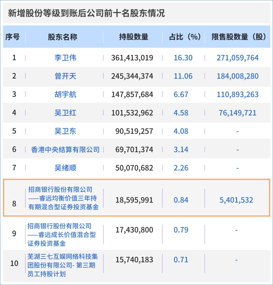 三七互娱机构持仓大幅减少原因,游戏板块的三七互娱