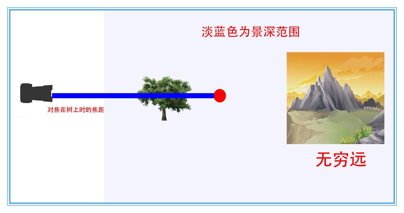 不对焦模糊的视频怎么拍,不对焦的镜头