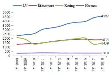 爱马仕：买不到的永远在骚动，被偏爱的都有恃无恐
