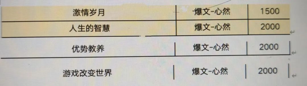 不追热点,不追热点追不起