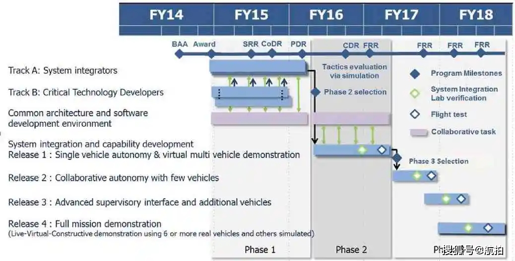 固定翼无人机的现代应用,固定翼无人机发展现状调研