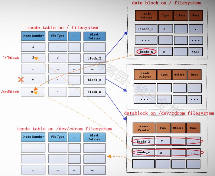 ext4文件系统的结构,ext文件系统介绍