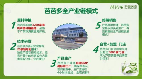 芭芭多美容产业新发展,芦荟产业链