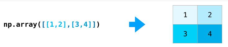 数据分析及可视化numpy思维导图,numpy读取excel数据并可视化