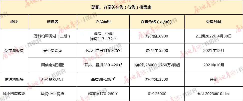 长春45中附近新楼盘,长春40-50万房子