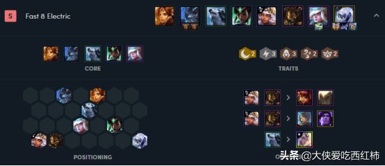 云顶之弈月蚀雷霆召唤阵容,云顶之弈月蚀雷霆劫阵容