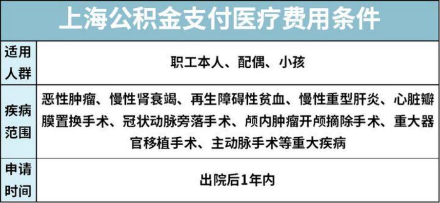 住房公积金可以装修用吗,住房公积金可以租房用吗