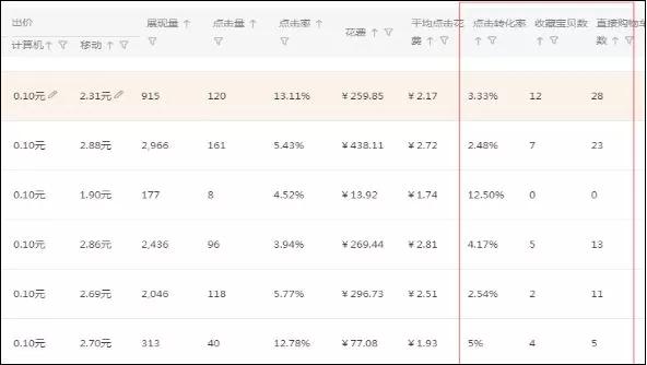 淘宝自己运营还是请专业人士运营,淘宝最少要上架几款产品才能运营