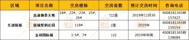 六安2023年交付楼盘有哪些,六安即将开盘新楼盘