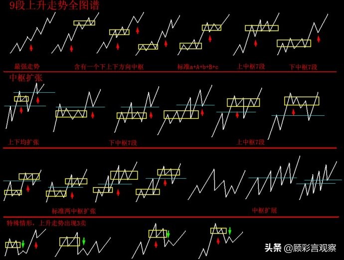 缠中说禅教你炒股108篇,股市十大忽悠之缠中说禅