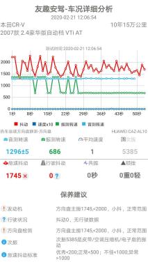10年2.0crv怠速抖动,本田crv怠速车身严重抖动