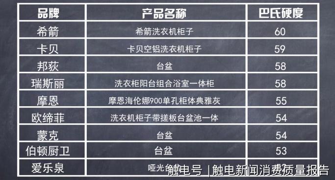 科勒toto水龙头测评,关于科勒洁具