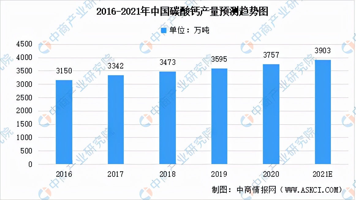 氯碱工业2023,氯碱工业报告
