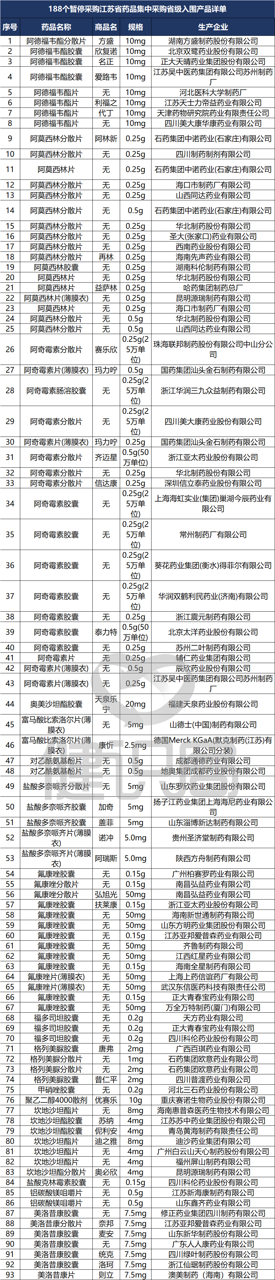 挂网品种暂停挂网资格,仿制药带量采购政策
