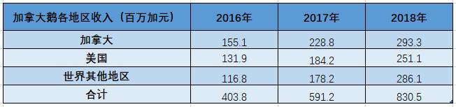 波司登羽绒服出产地在哪里,波司登价格为什么涨了这么多