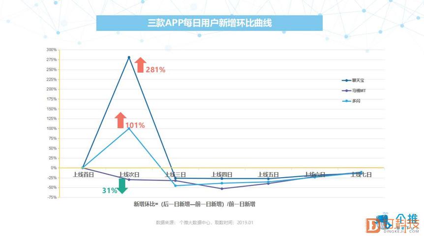 多闪和聊天宝可以挑战吗,多闪马桶mt下载