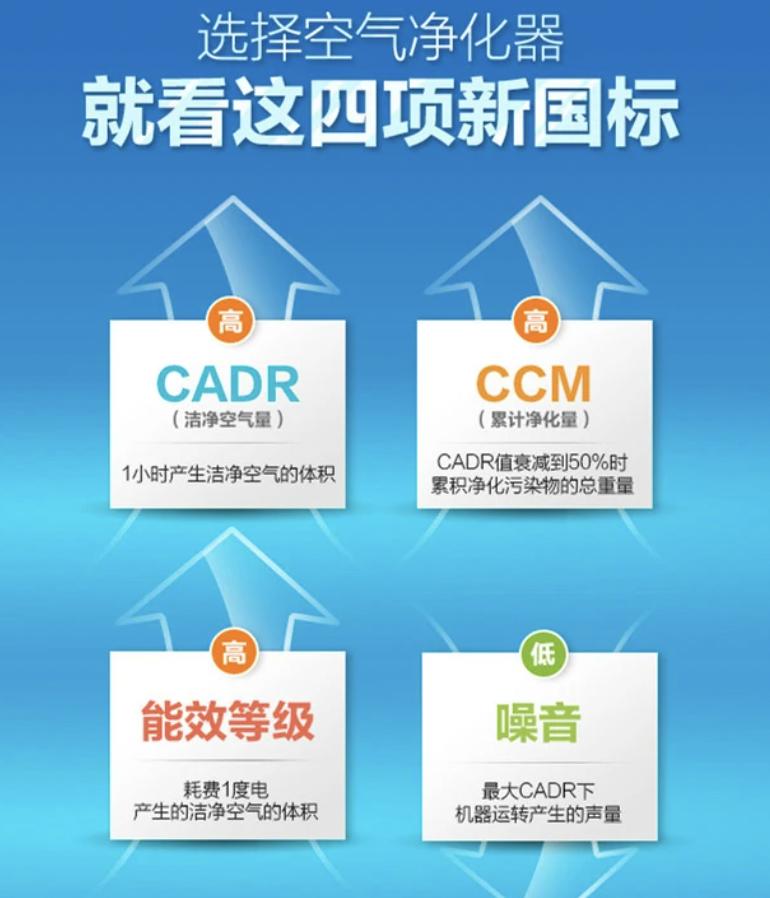 除醛净化器十大名牌,3款热销除醛空气净化器横评