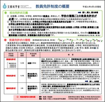 说说日本中小学教师资格（教师证）问题