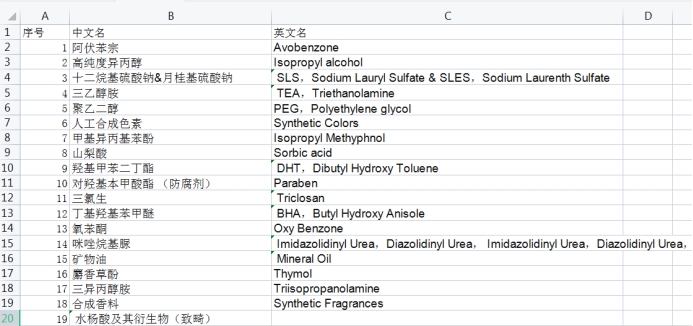 平价水乳推荐孕妇可用,平价水乳孕妇可用补水
