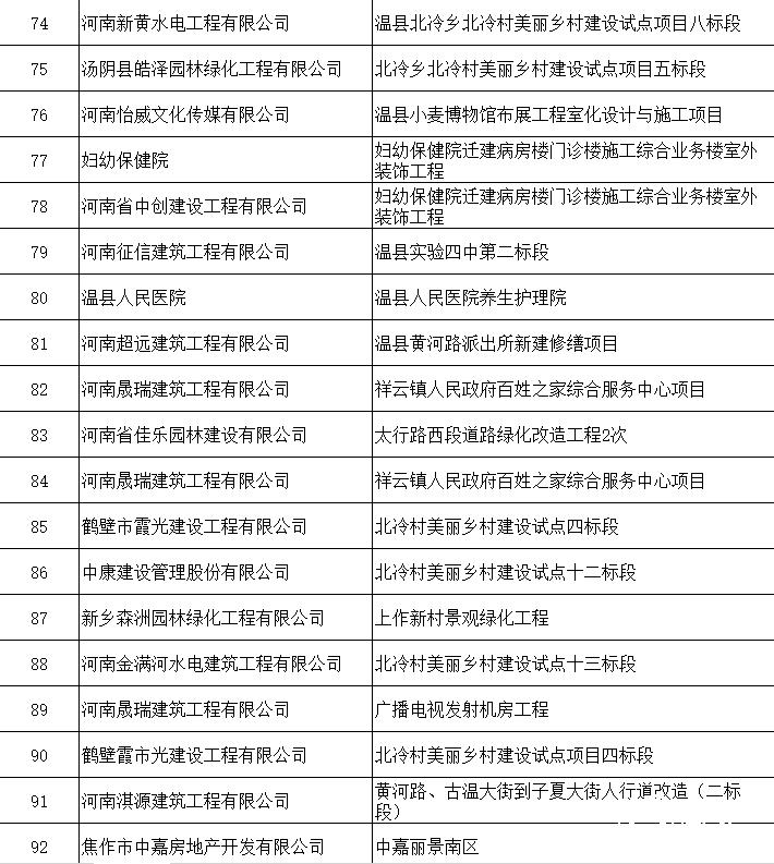 关于退还农民工工资保证金的案例,8亿项目缴多少农民工保证金