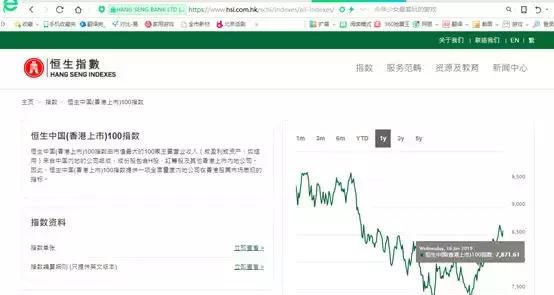 港股做空技巧视频教程,港股估值查询方法